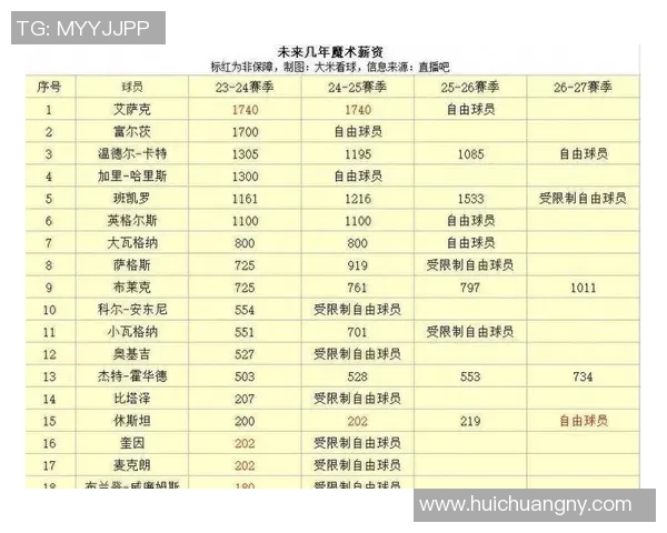 NBA球队关键球员表现数据及影响分析